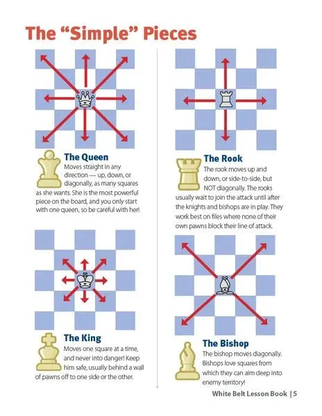 Coach Jay's Chess Academy - #1 White Belt Lessons - Image 4