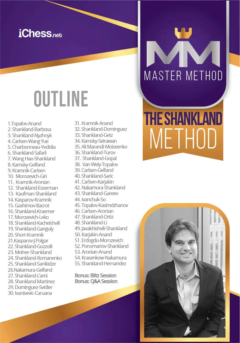 CLEARANCE - MASTER METHOD - The Shankland Method - GM Sam Shankland - Over 15 hours of Content! - Image 3